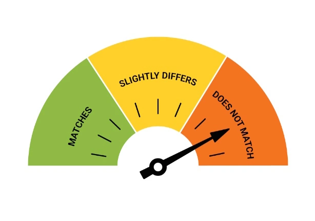 Balanced payment barometer