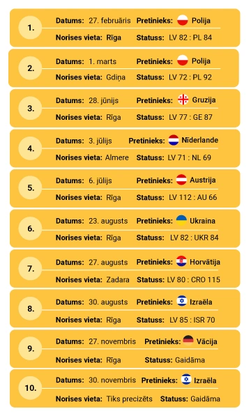 FIBA Pasaules kausa 2027 kvalifikācijas spēļu kalendārs 2026. gadā