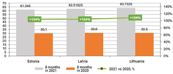 Exchange price dynamics, EUR/MWh