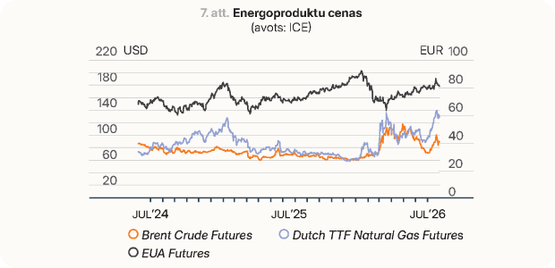 Energoproduktu cenas 